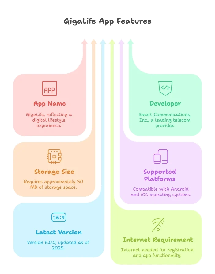 GigaLife app key features